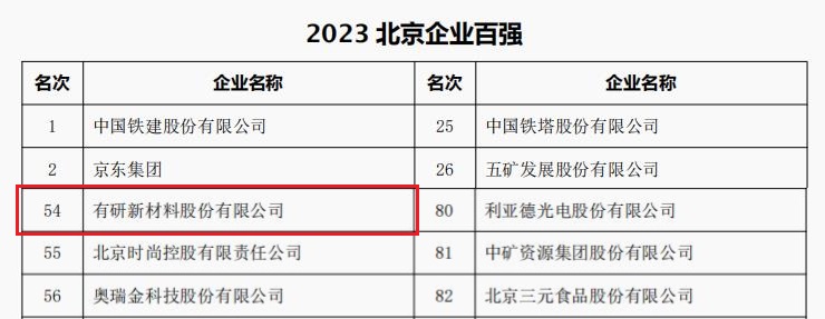 中国pc28加拿大官网在线预测网站,加拿大pc28在线预测官网,pc28预测所属3家公司荣登“2023北京企业百强”四大榜单